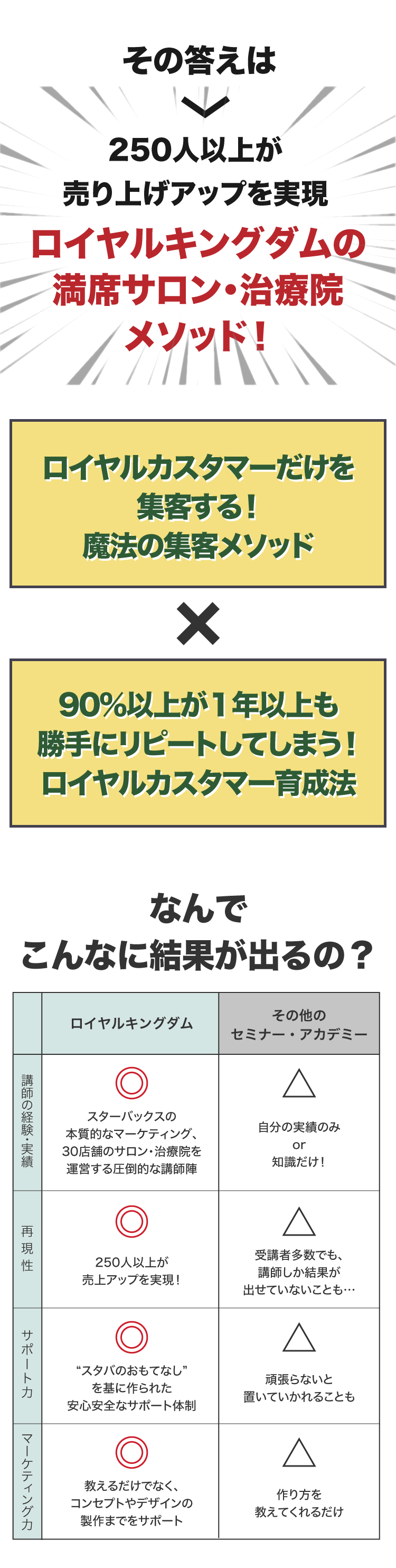 ロイヤルキングダム