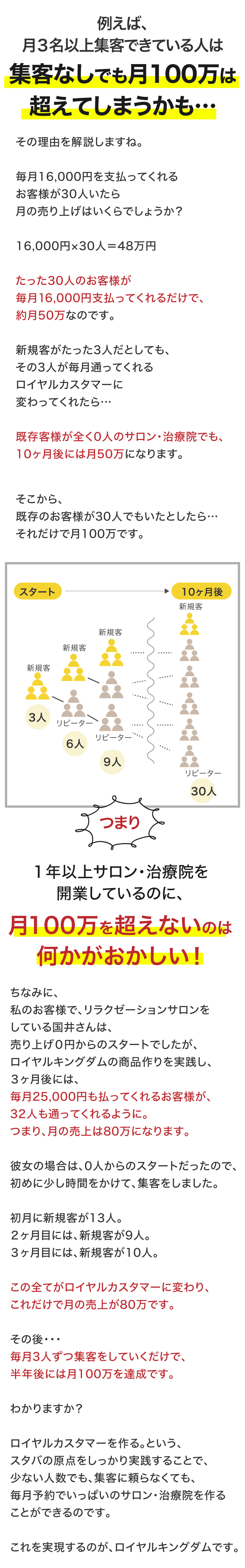 ロイヤルキングダム