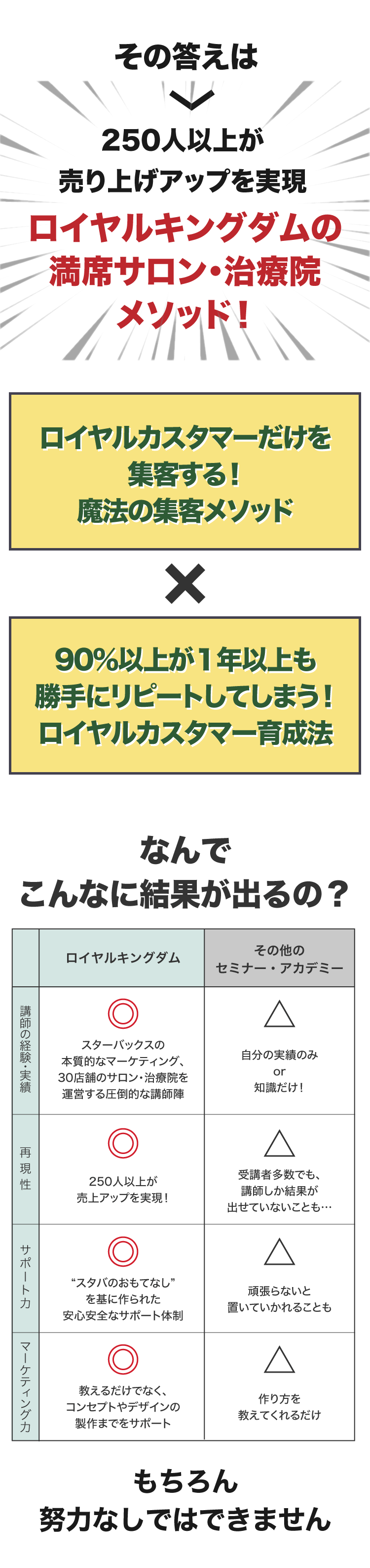 たった1つの集客で半年先まで予約でいっぱいのサロンへ！