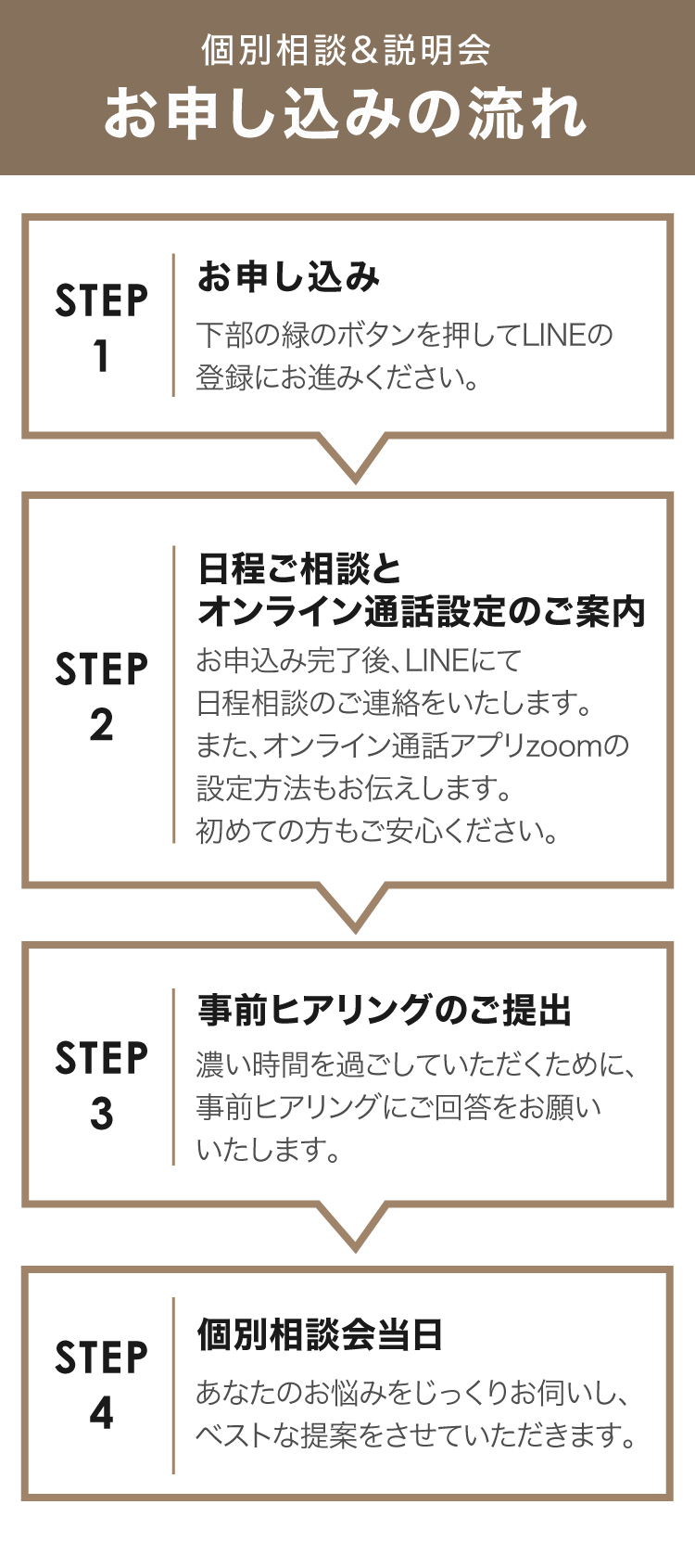 たった1つの集客で半年先まで予約でいっぱいのサロンへ！